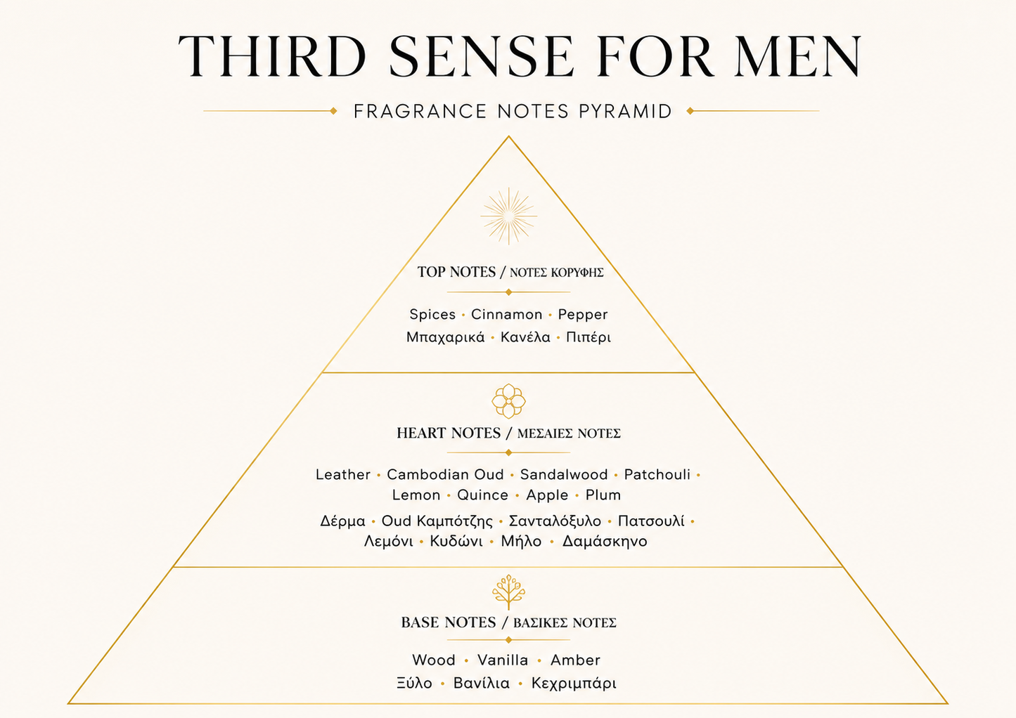 Third Sense For Him